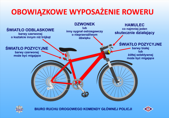 schemat obowiązkowego wyposażenia roweru