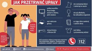 Plakat przestrzegający przed upałami