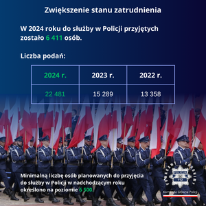 grafika z tabelą i informacją liczbową, w tle policjanci w umundurowaniu galowym niosący Polską flagę.