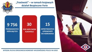Grafika przedstawiająca wyniki akcji ,,Trzeźwość".