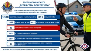 Tabela z danymi dotyczącymi działań Bezpieczny Rowerzysta.