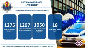 Grafika z radiowozem policyjnym i danymi liczbowymi dotyczącymi przeprowadzonej akcji prędkość.