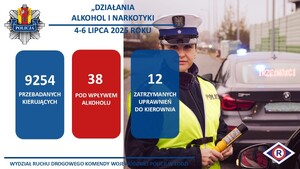 Policjantka ruchu drogowego stoi przy pojeździe z urządzeniem do pomiaru trzeźwości kierujących. Na zdjęcie naniesiona info grafika z danym prowadzonej akcji policyjnej.