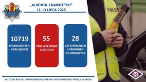 Grafika z danymi statystycznymi z prowadzonych działań Policji.